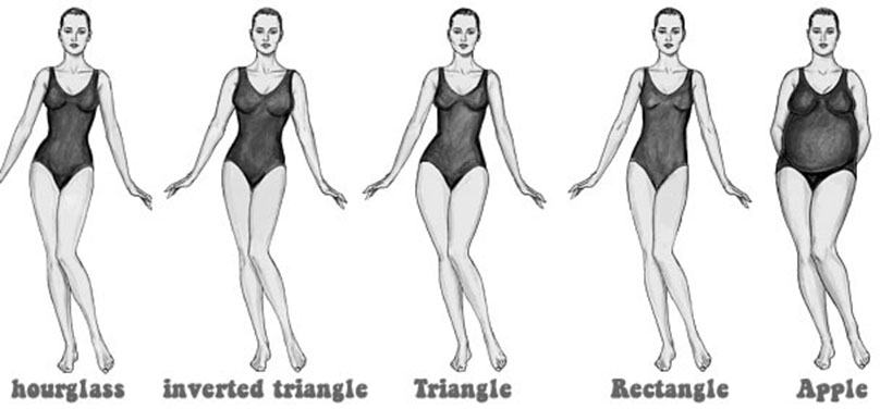 Getting to Know Your Body Type